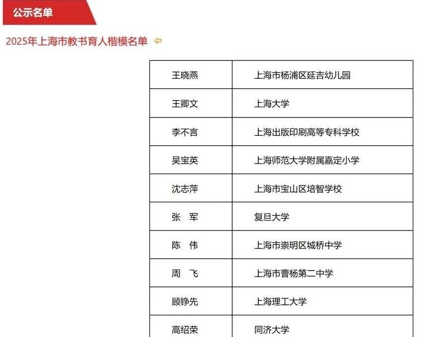 共10人！2025年上海市教书育人楷模名单公示