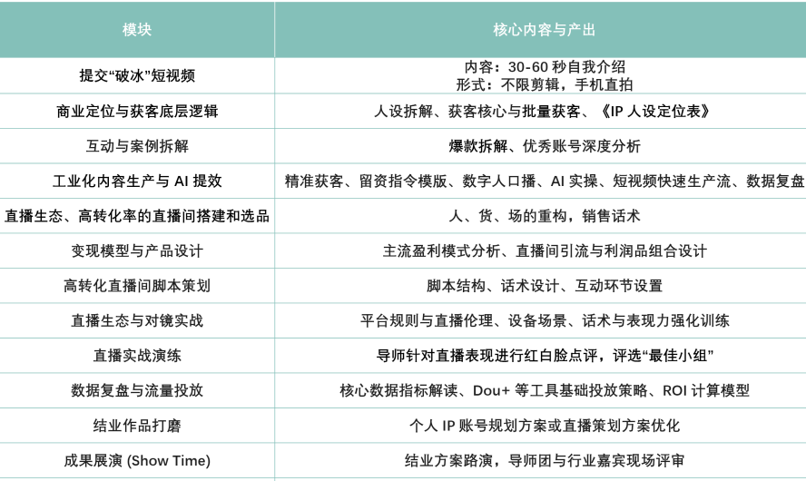 掌握直播获客逻辑，打造超级个体IP！这场开大实战特训营千万别错过！