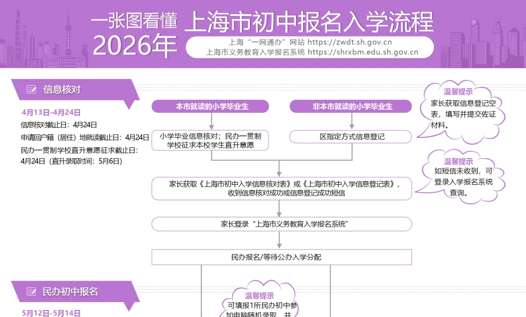 @小升初家长，5月12日开始民办初中网上报名
