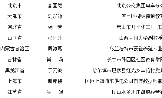上海开大工匠导师、特色项目分别获评全国“百姓学习之星”“终身学习品牌项目”