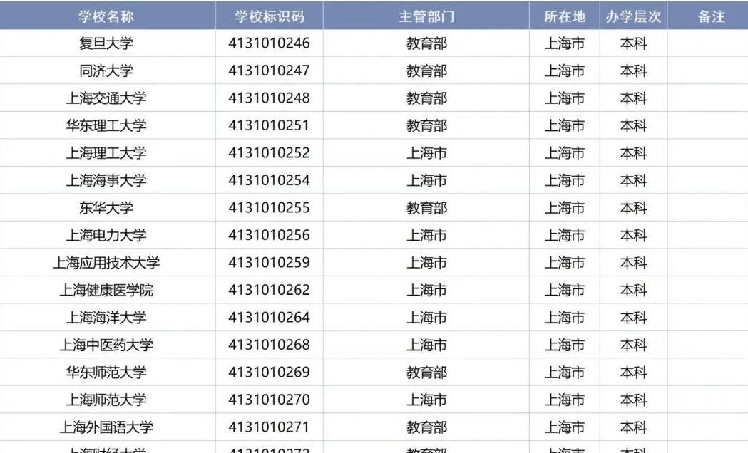 上海共81所！教育部发布全国高等学校名单（截至2026年6月17日）