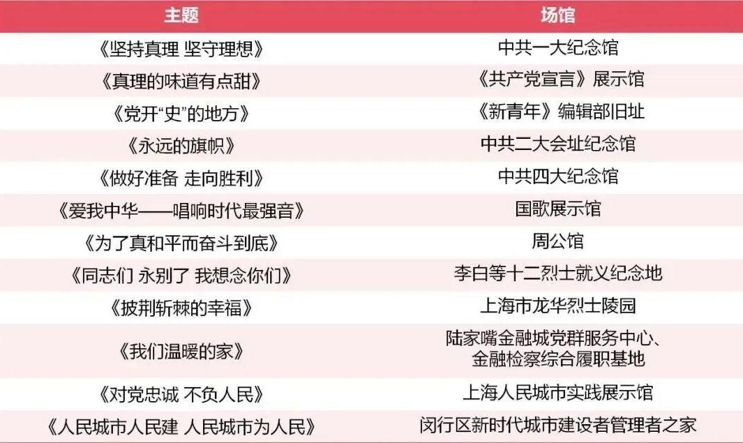 光影见证，初心如磐！上海教育电视台庆祝中国共产党成立105周年特别编排精彩抢先看