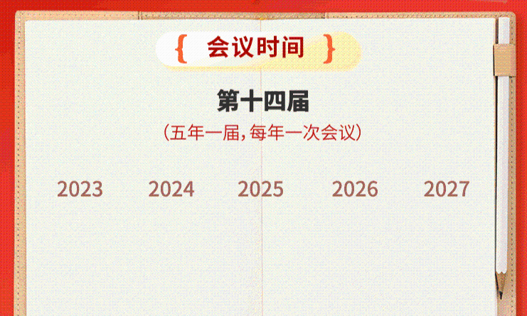 十四届全国人大四次会议3月5日上午开幕，会期8天，议程共有11项