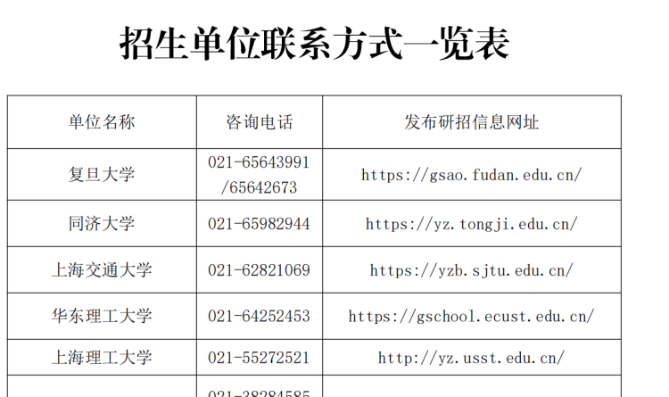 2026年全国硕士研究生招生考试成绩即将公布