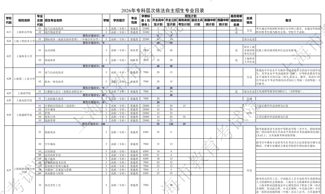 高招｜2026年上海市部分普通高校专科自主招生志愿填报即将开始
