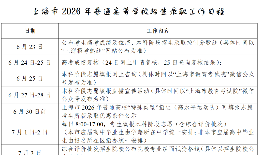 2026年上海高考成绩6月23日公布！考后提醒请查收（附招生录取工作日程表）