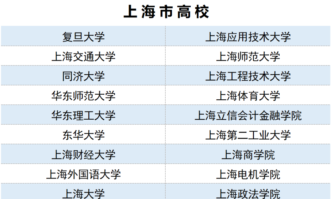 @上海高考生！知分知位•百校聚集，“我们一起填志愿”活动将于6月24日举办