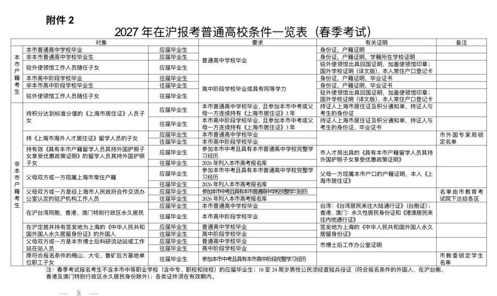 高招｜《上海市教育委员会关于做好2027年上海市普通高校考试招生报名工作的通知》发布