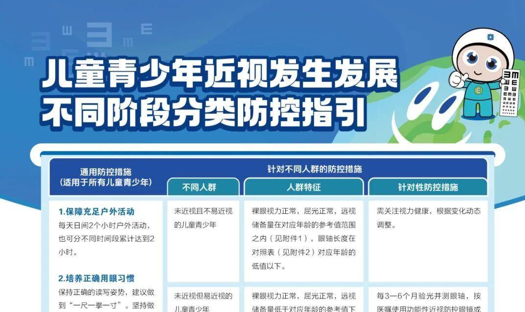 如何防控儿童青少年近视发生发展，《指引》来了