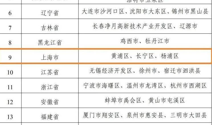 祝贺！上海3个区入选2025年全国青少年学生读书行动区域优秀案例名单