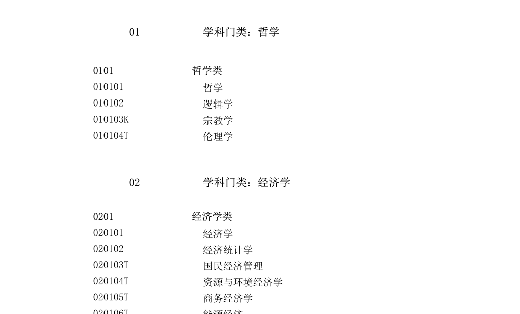 教育部发布2026年本科专业目录